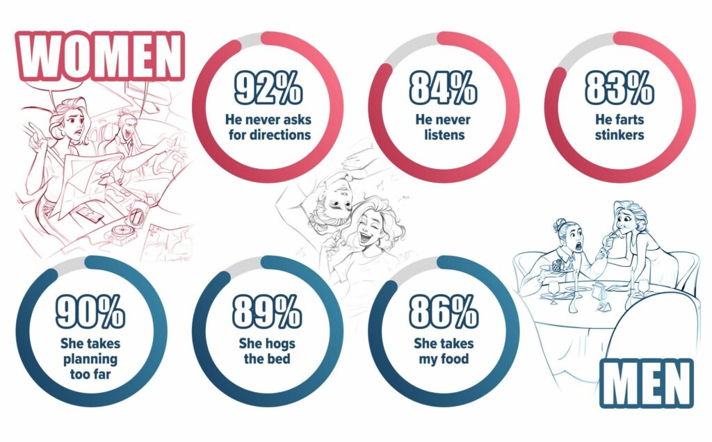 Visual of 3 most occurring imperfections as chosen by women and men